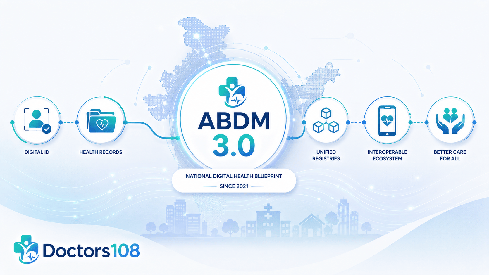 ABDM 3.0: What's Actually Changed for Clinics Since Its 2021 Launch