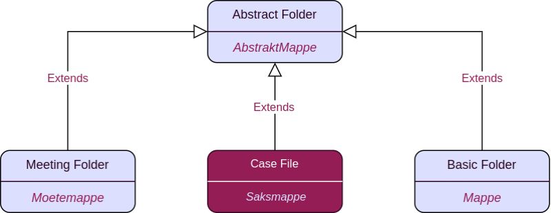 Overview Documaster Noark5 Api - 4K Ocean Designs for Desktop