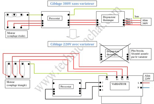 Branchement D Un Compresseur En 220v Technic Achat