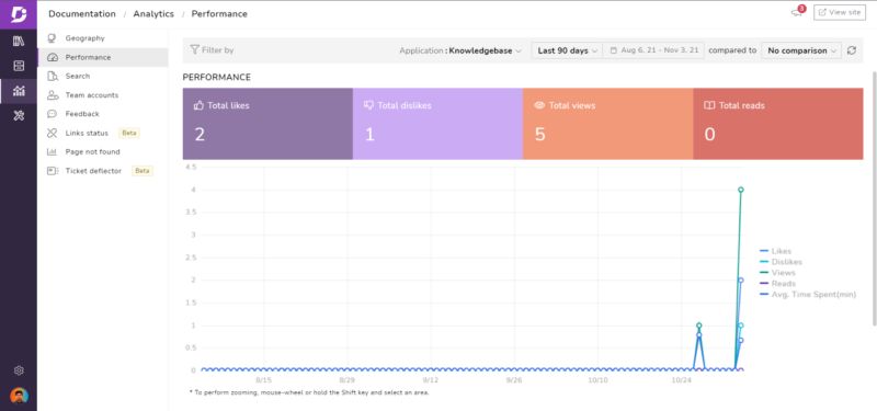Analyze Your Knowledge Base Performance - Stunning Sunset Image - Retina