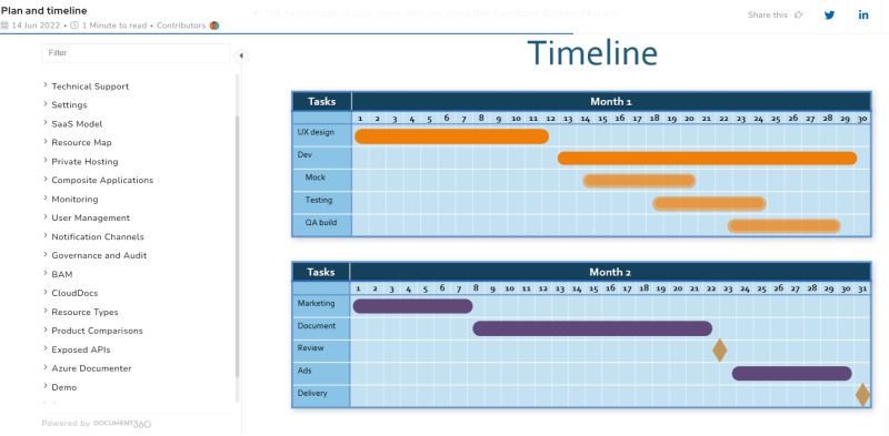 Documentation Timelines Revamped - Beautiful Vintage Photo - Ultra HD