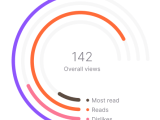 Exploring The Significance Of Knowledge Base Dashboard Insights