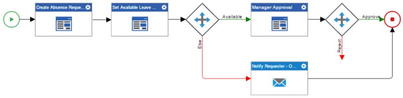 Example Configure A Condition Activity Compare Leave Hours - Perfect Colorful Photo - HD