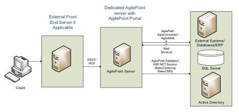 Implementation: Deploying a Secure MCP Server