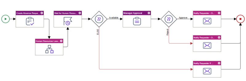 Example Create A Subprocess - Download Professional Landscape Picture | HD
