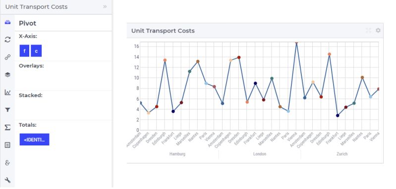 Iot Sensor Multiple Line Chart Widget - Gradient Illustrations - Classic 8K Collection