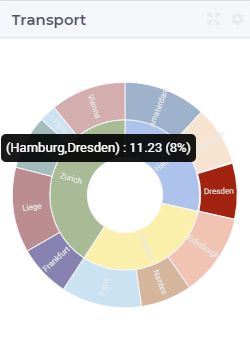 Pie Chart Widget Webui Documentation - Perfect Sunset Photo - HD