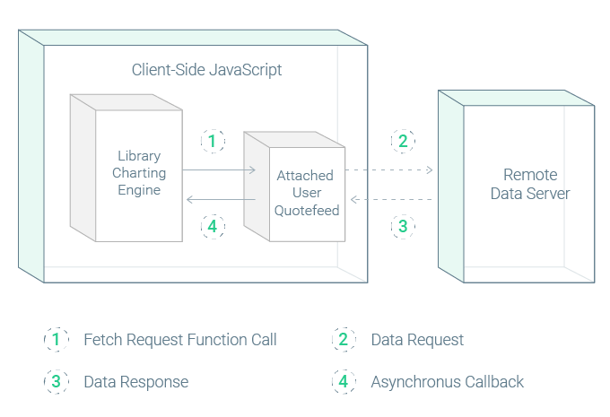 Chartiq Sdk Documentation - 4K Ocean Textures for Desktop