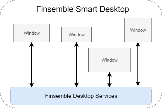 Finsemble Architectural Overview - High Resolution Ocean Backgrounds for Desktop