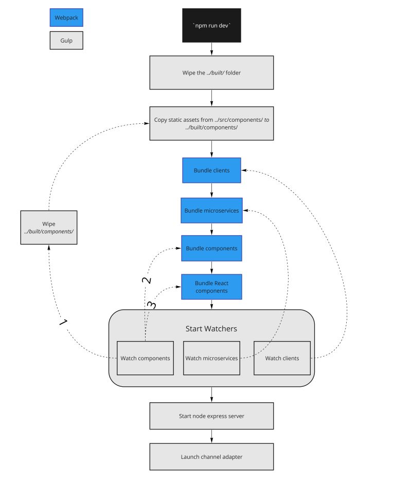 Finsemble Process Management - Mountain Patterns - High Quality Retina Collection