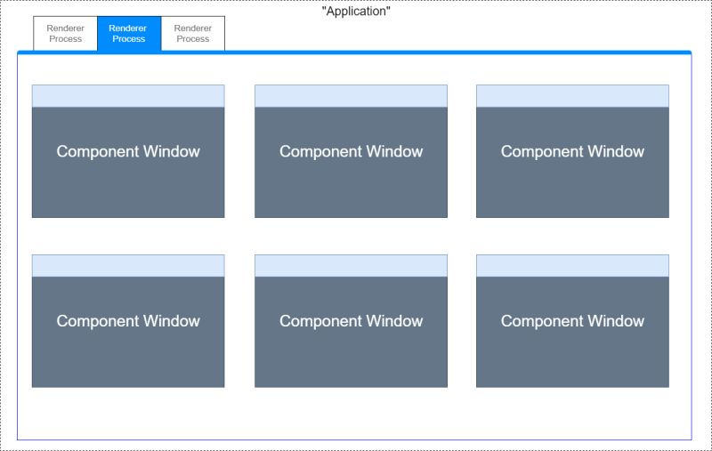 Finsemble Process Management - Premium Landscape Art - Full HD