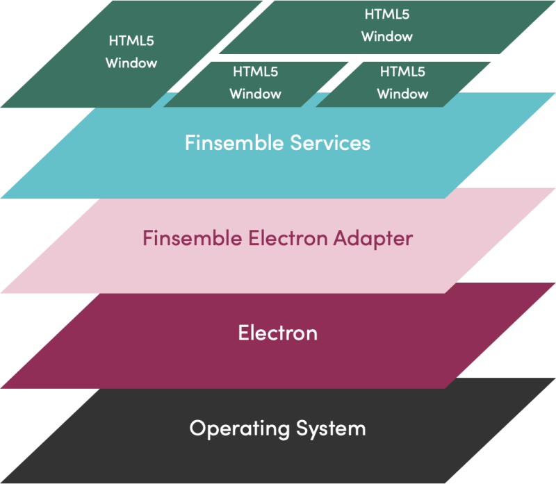 Central Logger Finsemble - Download Professional Gradient Wallpaper | 8K