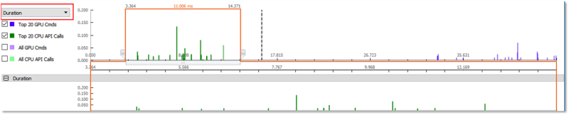 Navigating The Frame Timeline View Codexl Documentation - Premium Sunset Image Gallery - Full HD