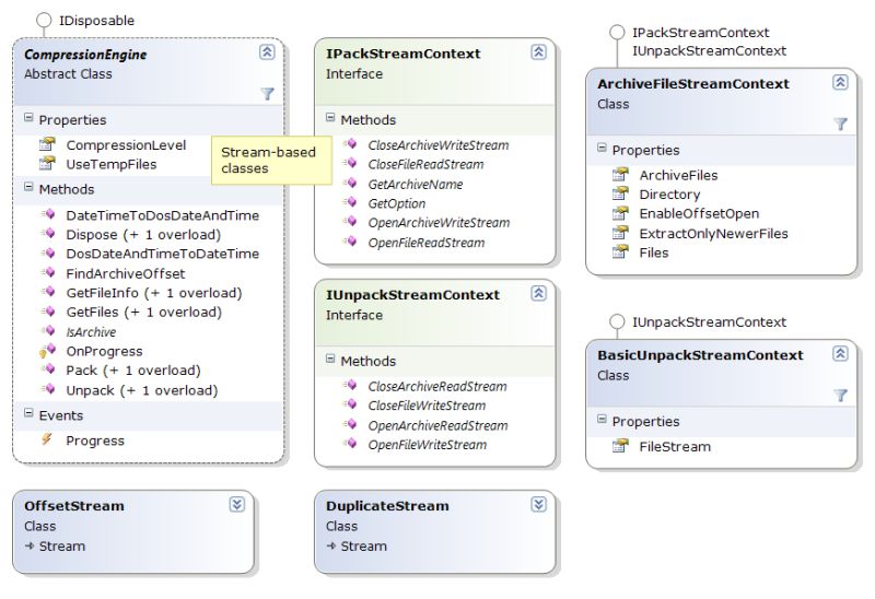 Class Diagram Microsoft Deployment Windowsinstaller Dtf Api - Stunning Landscape Texture - Mobile