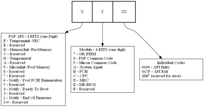 Github Intel Fsp Intel R Firmware Support Package Fsp - Download Ultra HD Landscape Art | 4K