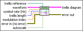 Mt Format Constellation Vi Labview Digital Modulation Documentation - Premium Light Texture Gallery - High Resolution