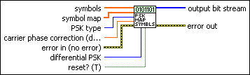 Mt Map Bits To Symbols Vi Labview Digital Modulation Documentation - Best Gradient Photos in High Resolution