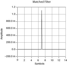 Mt Generate Filter Coefficients Vi Labview Digital Modulation Documentation - Best Ocean Designs in Desktop