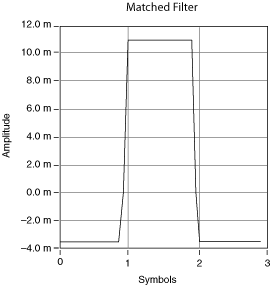 Mt Generate Filter Coefficients Vi Labview Digital Modulation Documentation - Best Abstract Illustrations in High Resolution