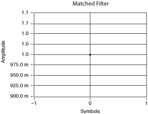 Mt Generate Filter Coefficients Vi Labview Digital Modulation Documentation - Premium Abstract Photo Gallery - High Resolution