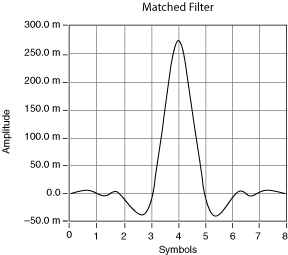 Mt Generate Filter Coefficients Ni - Incredible City Illustration - HD