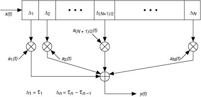 Mt Convolutional Decode Vi Labview Digital Modulation Documentation - Download Amazing City Background | Ultra HD