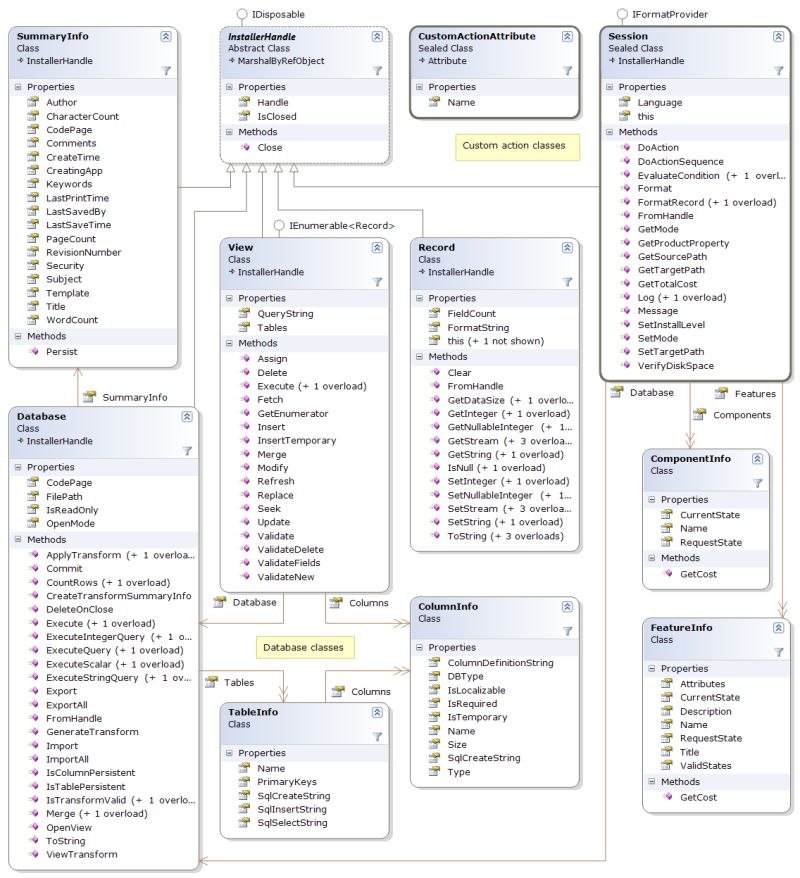 Installation Class Microsoft Deployment Tools Documentation - Download Perfect Light Art | Desktop