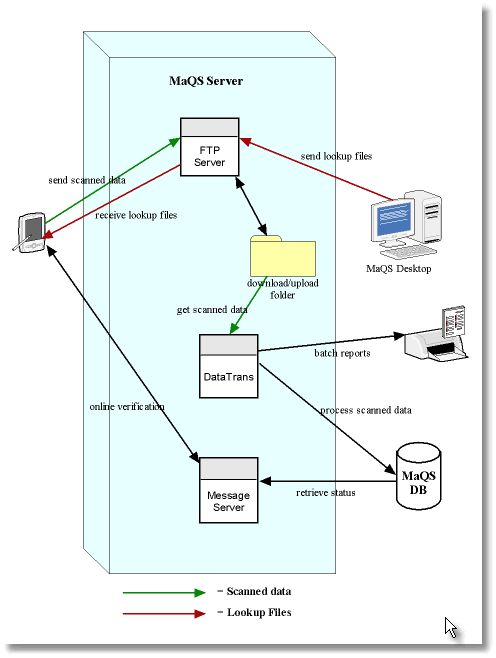 Before Using Maqs Maqs Admin Documentation - Download Gorgeous Space Pattern | 8K