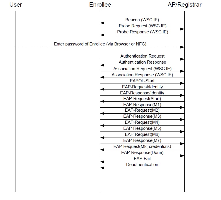 Wi Fi Security Microchip Tcp Ip Stack Documentation - 4K Dark Backgrounds for Desktop