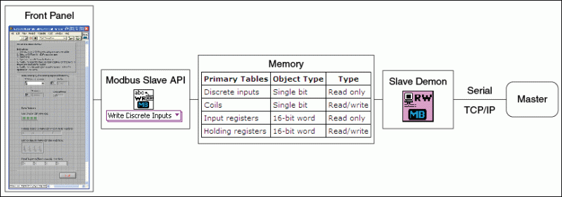 Labview Modbus Api Data Model Initialize Vi At Master Nisystemsengineering Labview Modbus Api - Best Dark Pictures in Ultra HD