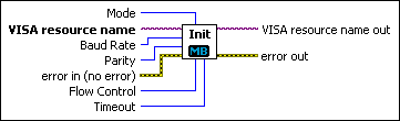 Labview Modbus Api Data Model Initialize Vi At Master Nisystemsengineering Labview Modbus Api - Beautiful Minimal Pattern - Full HD