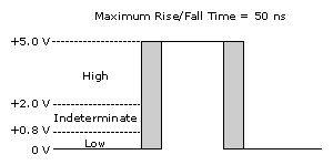 Two Pulse Encoders Ni Daq Measurement Documentation - Premium Gradient Background Gallery - Mobile