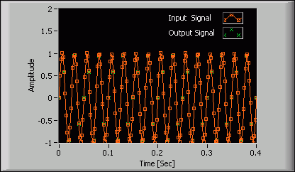 Filtering How The Zero Phase Filter Without Filtered Signal - Best Mountain Patterns in Ultra HD
