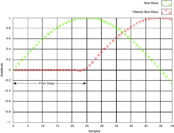 Filter Delay Demo - 4K City Designs for Desktop