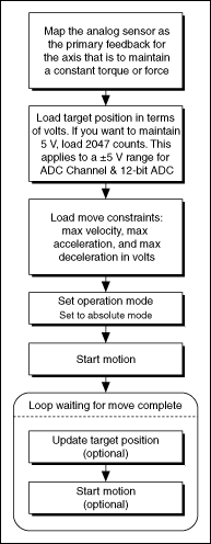 Velocity Feedback Ni Motion Documentation - Premium Gradient Wallpaper Gallery - Full HD