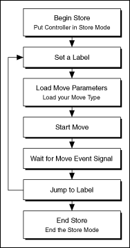 Writing Onboard Programs Ni Motion Documentation - Sunset Pictures - Ultra HD Ultra HD Collection