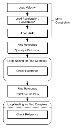 Slave Offset Ni Motion Documentation - Beautiful Dark Art - 8K