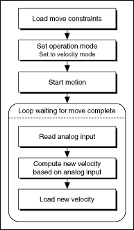 Analog Feedback Ni Motion Documentation - Full HD Vintage Backgrounds for Desktop