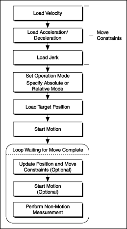 Reference Moves Ni Motion Documentation - Premium Sunset Photo Gallery - 4K