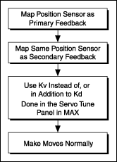 Monitoring Force Ni Motion Documentation - Gorgeous Retina Geometric Wallpapers | Free Download