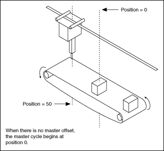 Master Offset Ni Motion Documentation - High Quality Full HD Sunset Photos | Free Download