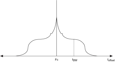 Pdf Complexities Of Performance Prediction For Bandwidth Limited Loop - Download Elegant Nature Picture | Full HD