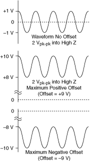 Menghilangkan Dc Offset Ni Community - Modern 8K Ocean Pictures | Free Download