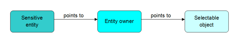 Lesson 4 Visualization In Opencascade Application Interactive - Best Colorful Photos in 4K