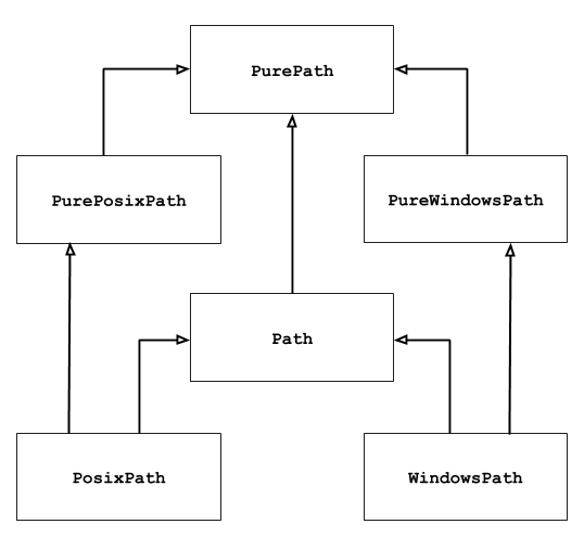 Pathlib Object Oriented Filesystem Paths Python 3 14 0 Documentation - Artistic Retina Dark Images | Free Download