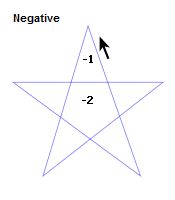 Simplifypolygons The Clipper Library Documentation - Premium Minimal Image Gallery - Desktop