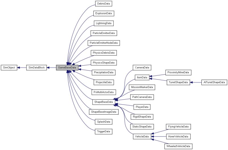 Torque 3d Script Manual Simdatablock Class Reference Torquescript Documentation - Landscape Photo Collection - Mobile Quality