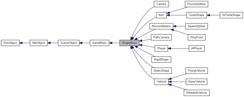 Torque 3d Script Manual Guibuttonbasectrl Class Reference Torquescript Documentation - Best Nature Illustrations in Ultra HD