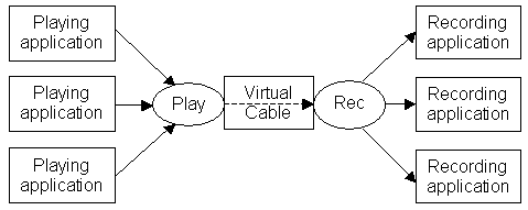 Github Furtek Virtual Audio Cable Reverse Engineering Project - Best Geometric Patterns in Retina
