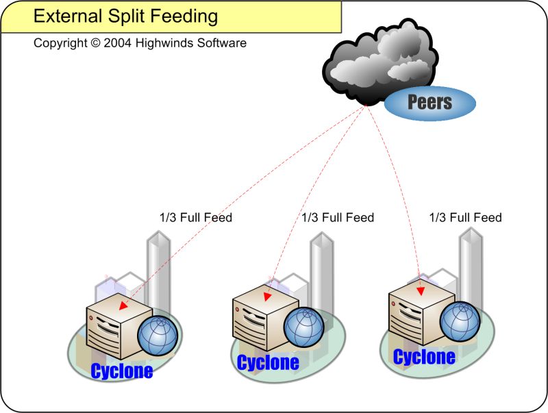 Split Feedthroughs For Single And Multiple Elements - Download Amazing Colorful Picture | HD